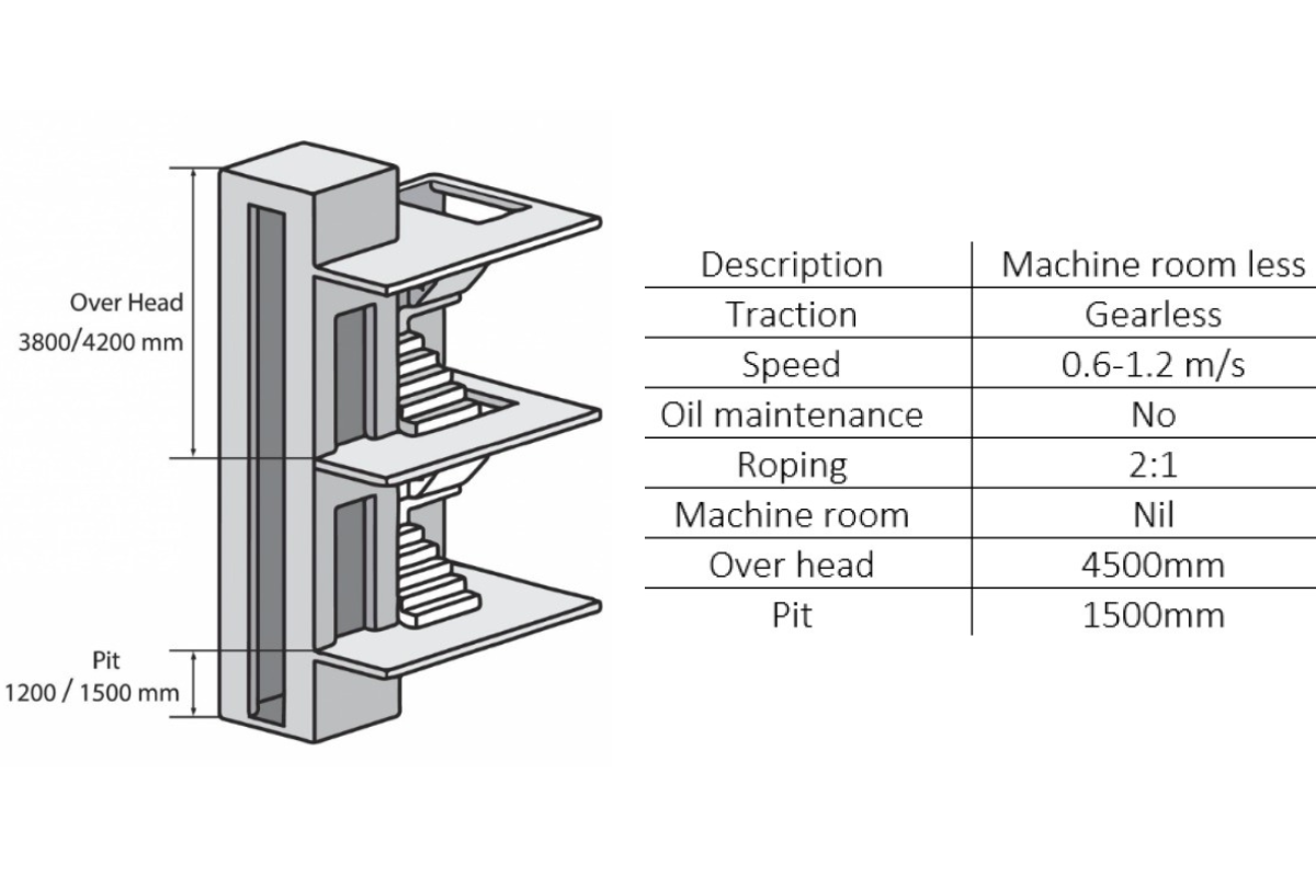 Elevators Sales & Service – Crafted To Perfection To Transform Your Space